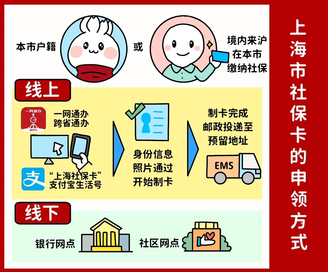 邵阳上海医保提取平台(上海医保怎么提取现金)