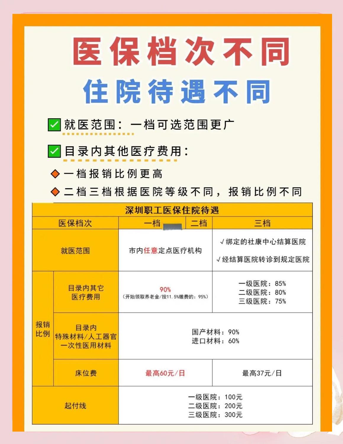 邵阳深圳急用钱医保提取中介(深圳医保卡提现中介)