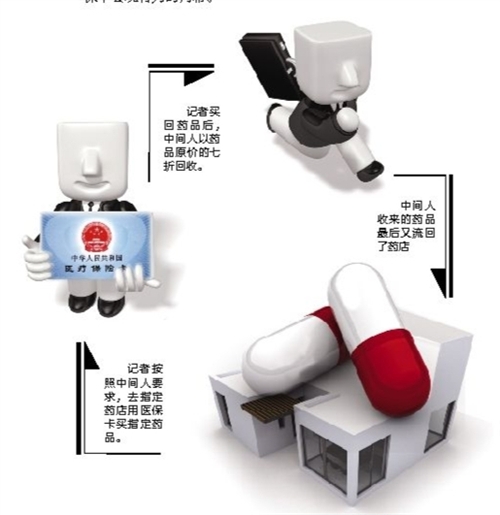 邵阳套医保卡回收商家(有回收医保卡的吗)