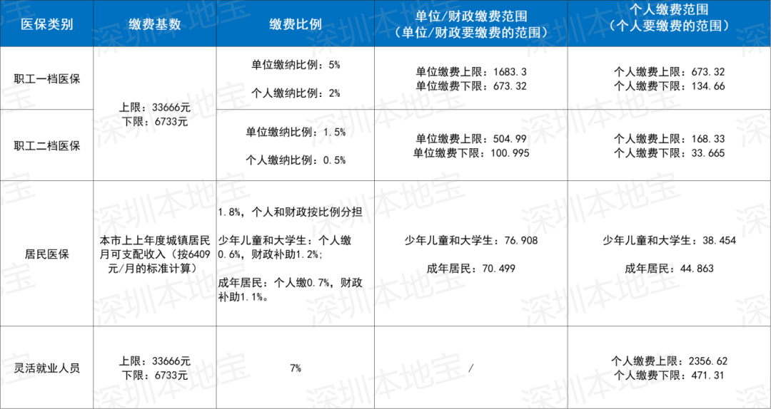 邵阳深圳医保套现(深圳医保套现一般手续费多少套取)