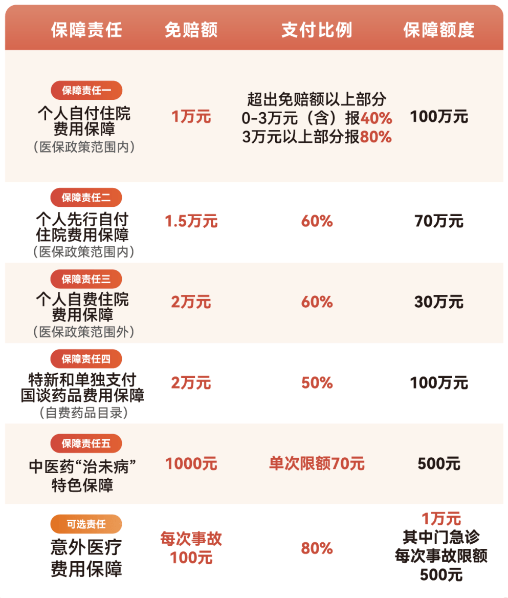 邵阳医保小额提取代办600以内(急用钱24小时医保提取)