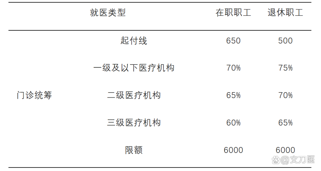 邵阳城乡医保报销比例(浙江城乡医保报销比例)
