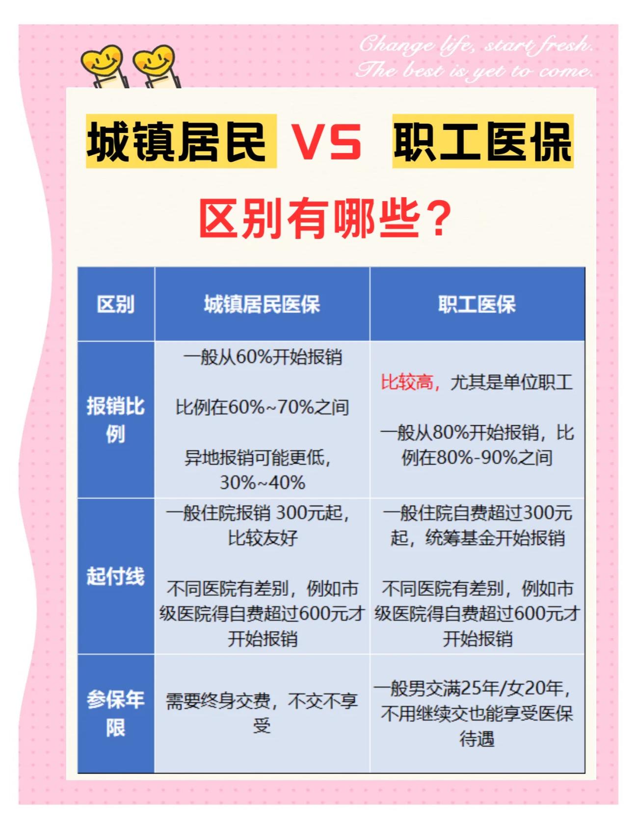 邵阳大学医保和家里的医保(大学医保和家里的医保哪个便宜)