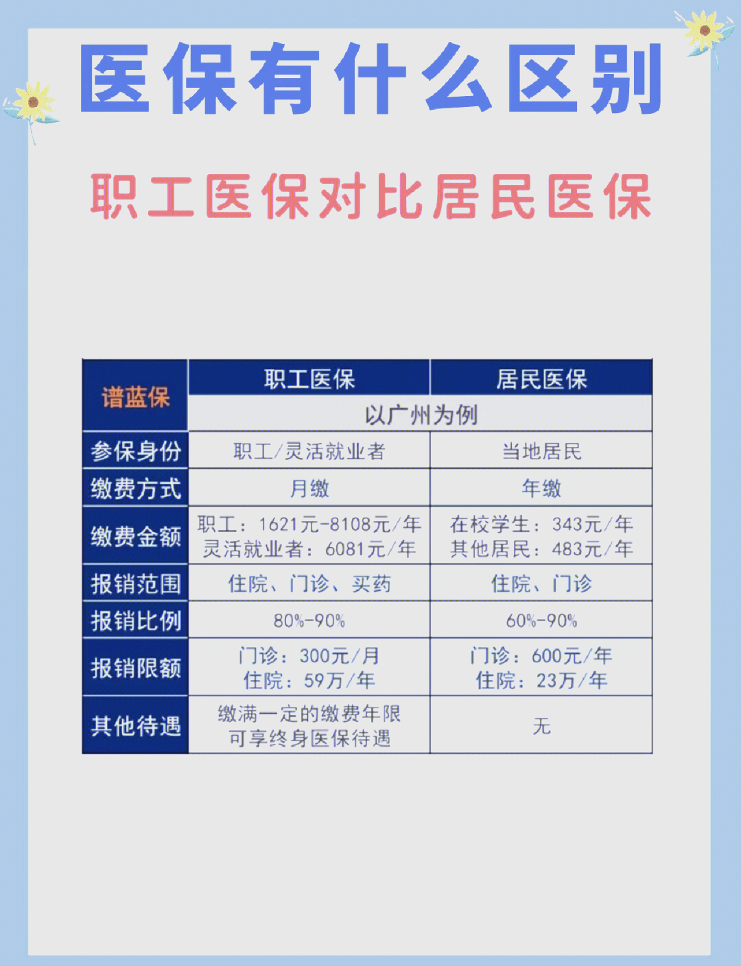 邵阳长春市医保电话(医保打12333还是12393)