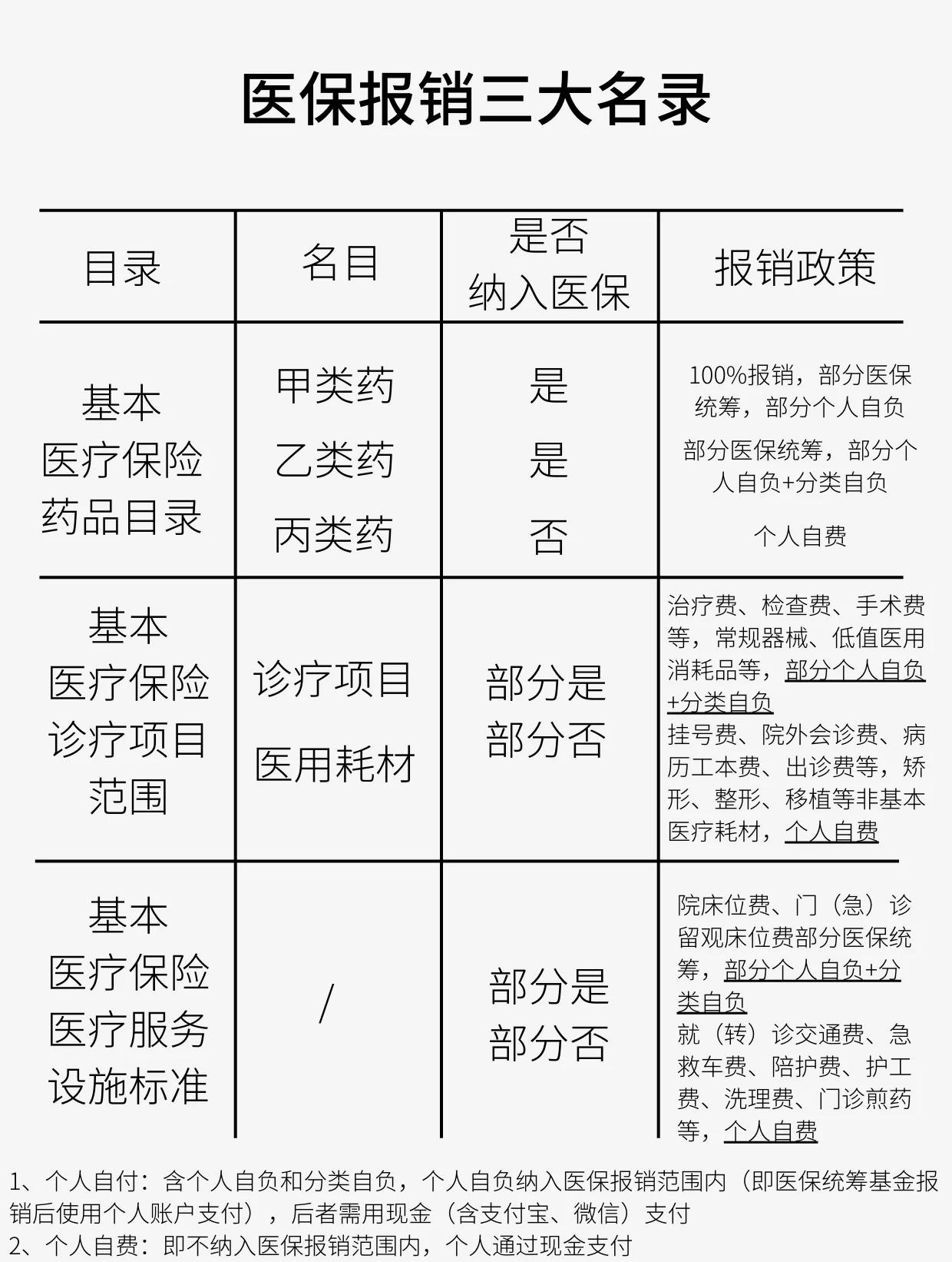 邵阳医保报销是怎么报销的(医保报销是怎么报销的比例)