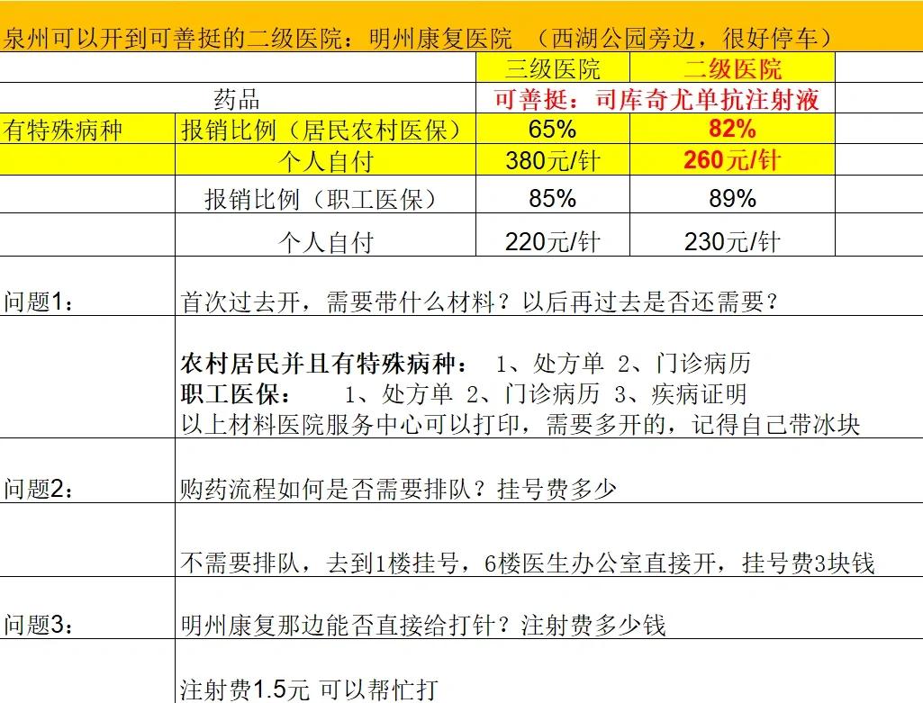邵阳化疗费用医保能报销吗(有医保化疗一次自费多少钱)