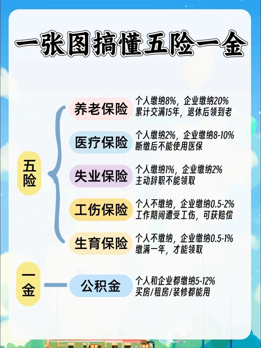 邵阳居民医保和职工医保的区别(居民医保和灵活就业医保的区别)