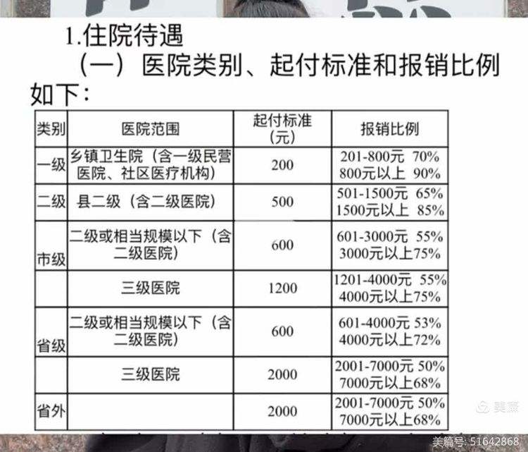 邵阳职工医保住院报销比例(职工医保住院报销比例是多少2025年)