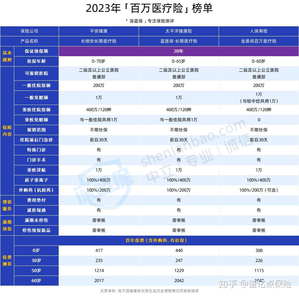 邵阳好医保长期医疗(好医保长期医疗旗舰版2025)